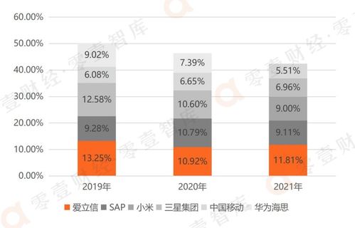 慧博云通 本土ITO服務商新股上市，以軟件外包服務鏈接國內外多行業標桿企業